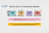 5+3+3+4 Education System Explained with Examples - Post Thumbnail
