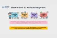 5+3+3+4 Education System Explained with Examples