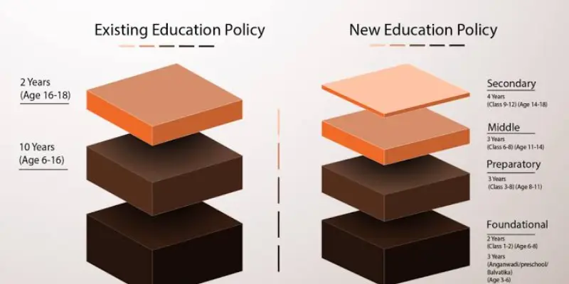 5+3+3+4 Education System explained with examples in India