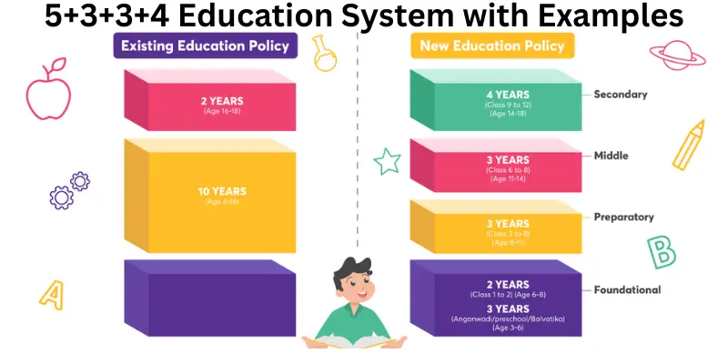 5+3+3+4 Education System with examples in India