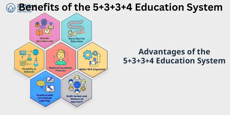 Benefits of the 5+3+3+4 Education System in India