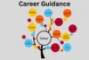 Career Guidance: Complete Guide to Choosing the Right Career Path - Post Thumbnail