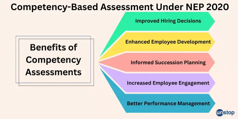 Competency-based assessment under nep 2020 benefits
