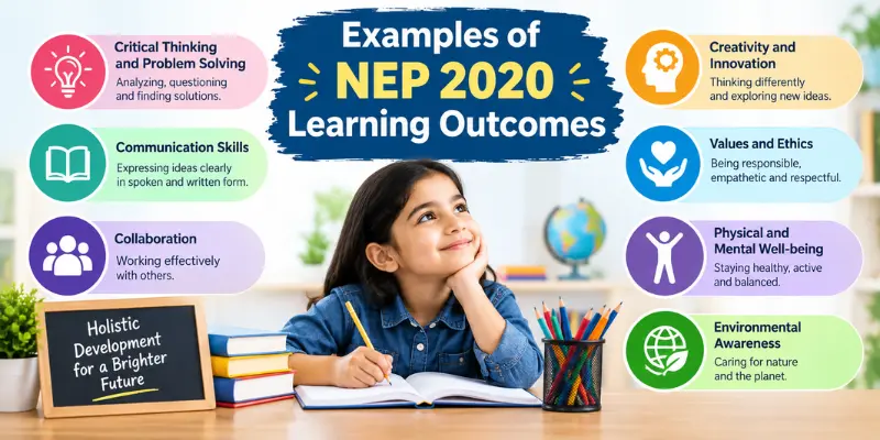 Examples of NEP 2020 learning outcomes including critical thinking, communication, creativity, and practical skills