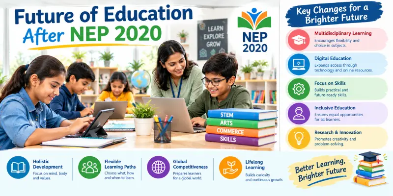 NEP 2020 vs National Education Policy 1986: Key Differences, Features & Impact Future of education after NEP 2020 showing multidisciplinary learning, digital education, skills development, inclusive education, and research