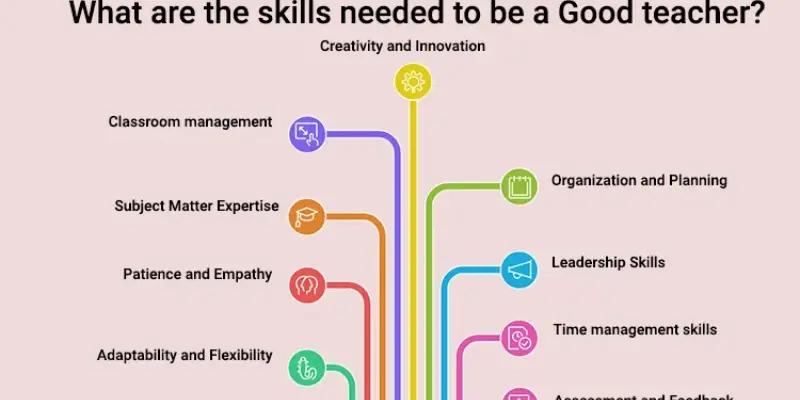 Teaching Skills for New Teachers: Essential Skills for Effective Classroom Teaching Good teaching skills for new teachers