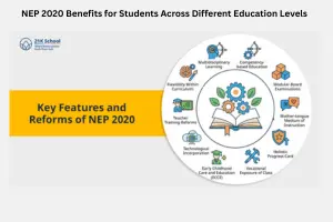 NEP 2020 Benefits for Students Across Different Education Levels: Complete Guide for Learners in India (2026)