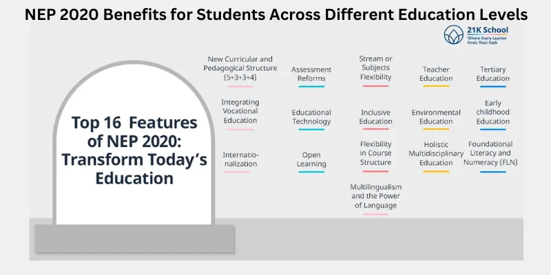NEP 2020 Benefits for Students Across Different Education Levels: Complete Guide for Learners in India (2026)