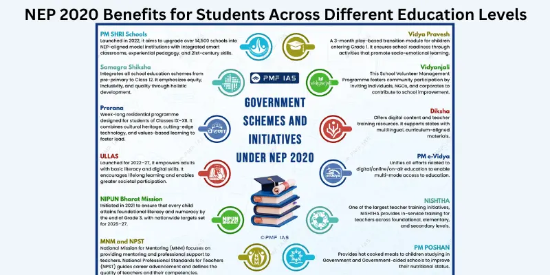 NEP 2020 Benefits for Students Across Different Education Levels: Complete Guide for Learners in India (2026) NEP 2020 benefits for students across different education levels and challenges
