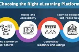 Step-by-Step Guide to Choosing the Best Learning Course for Your Career