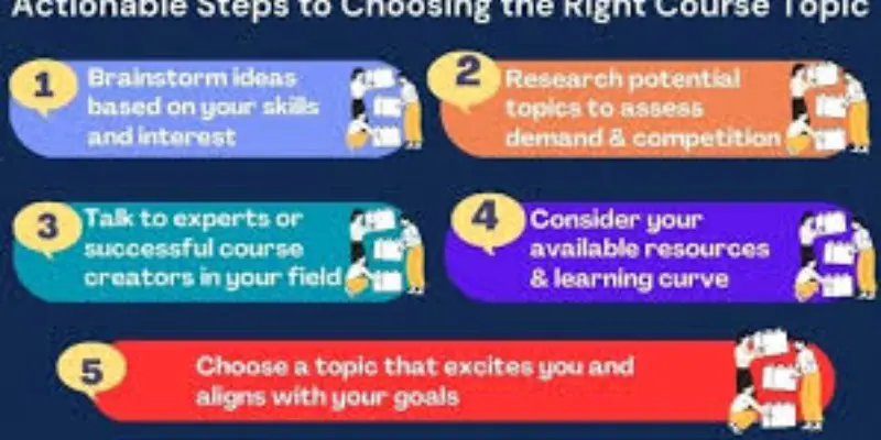 Step-by-Step Guide to Choosing the Best Learning Course for Your Career Step-by-step guide to choosing the best learning course,