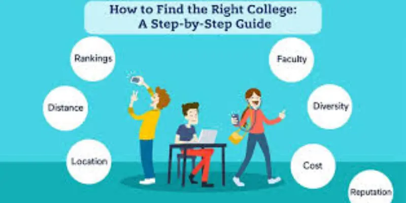 Step-by-Step Guide to Choosing the Best Learning Course for Your Career Step-by-step guide to choosing the best learning courses