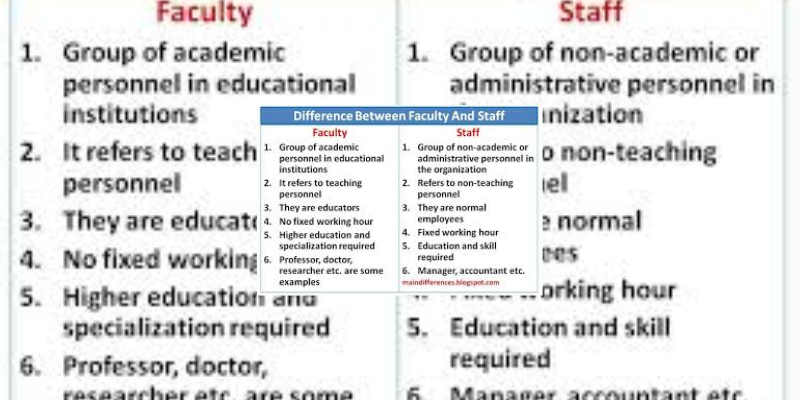 Teaching faculty meaning
