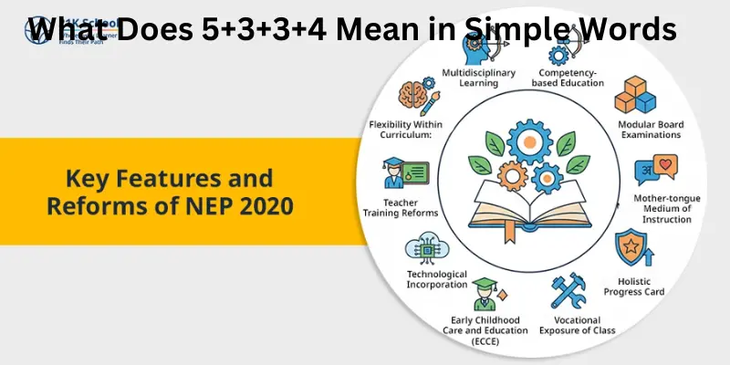 What Does 5+3+3+4 Mean in Simple Words